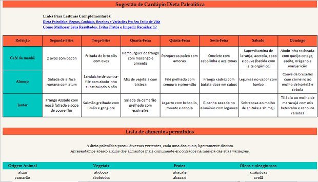 Cardápio Completo + Lista de Alimentos Permitidos Dieta Paleolítica