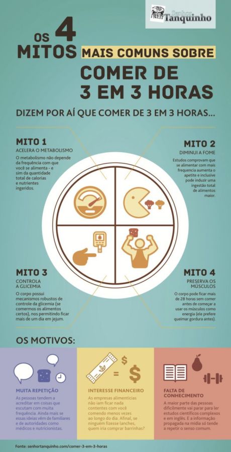 Comer de 3 em 3 horas: Você ainda cai nesse mito?