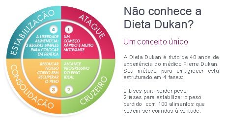 dukan, dieta, saúde, emagrecer, 4 fases, cruzeiro, ataque, indução, estabilização
