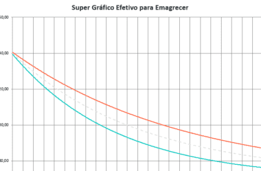 Conheça a Planilha do Emagrecimento e Comece A Emagrecer Sem Fazer Esforço