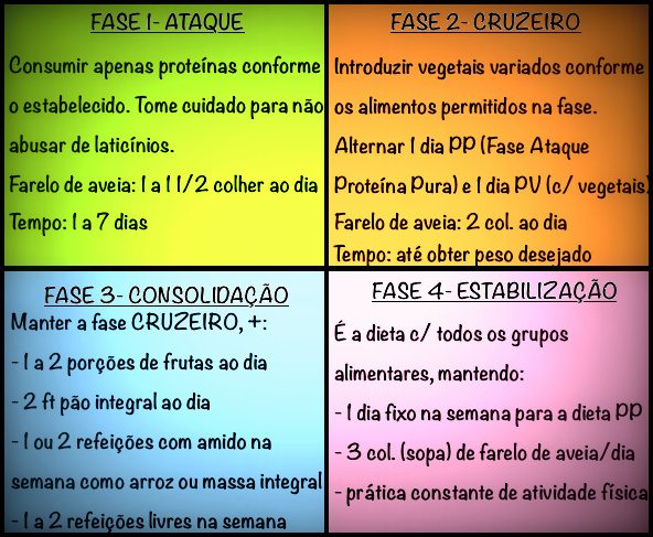 Dieta dukan primera fase