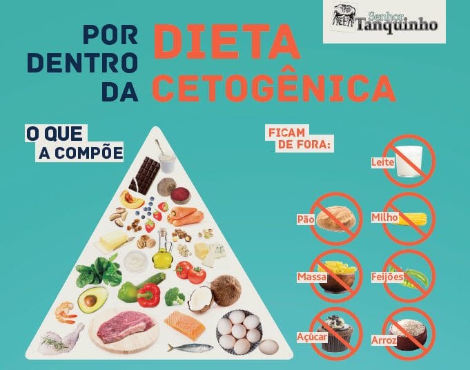 o que é dieta cetogênica)