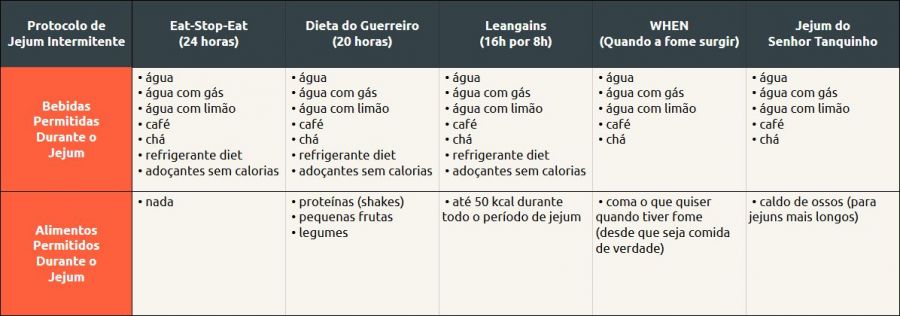 alimentos permitidos JI