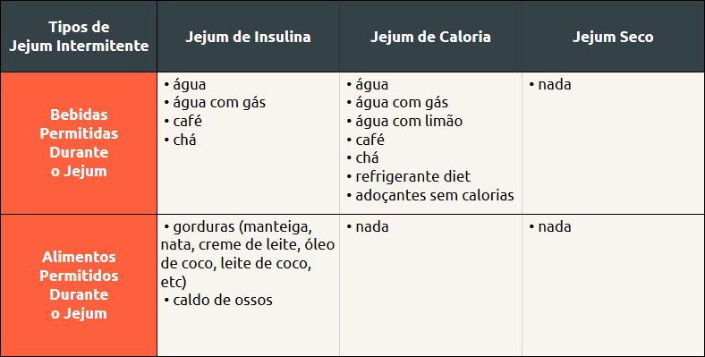 tabela tipos de ji