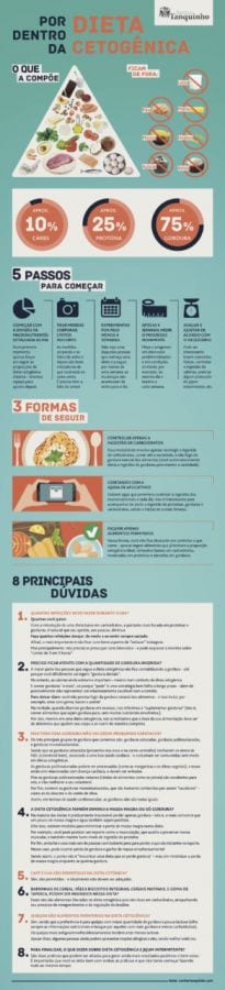 Como comecar dieta cetogenica Como comecar dieta cetogenica