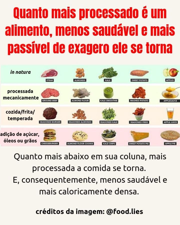 Quanto mais processada é uma comida, mais compulsiva ela se torna e menos saciante.