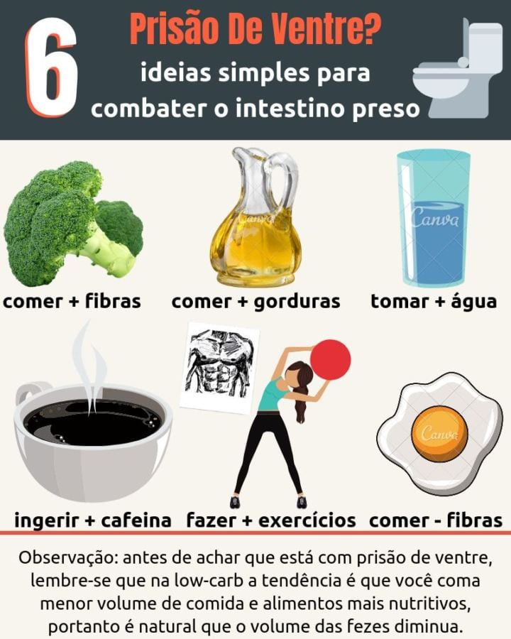 6 medidas práticas para lidar com a prisão de ventre