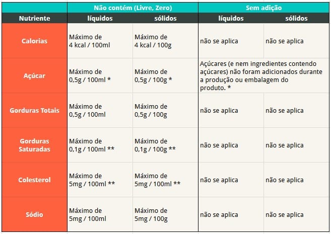 0~84 :: Dieta de 8 ore forum