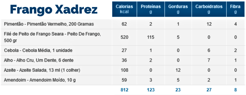 Receita de Frango Xadrez Eliane, 192,14 calorias por porção - Vitat Receitas