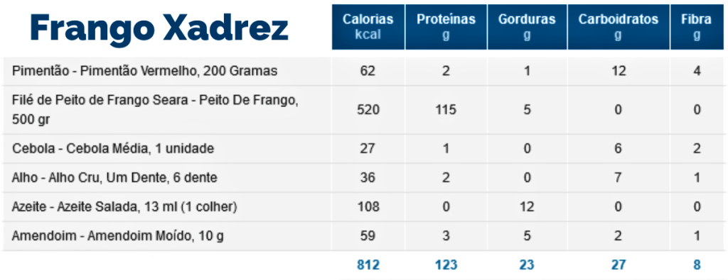 Frango Xadrez Fit - Receita Natureba, Receita